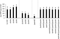 FIG 8