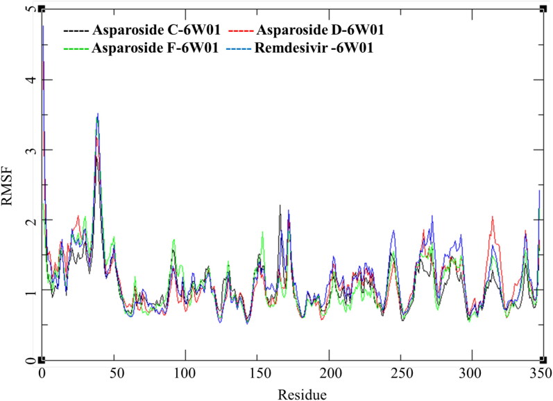 Figure 12.