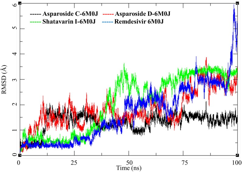 Figure 6.