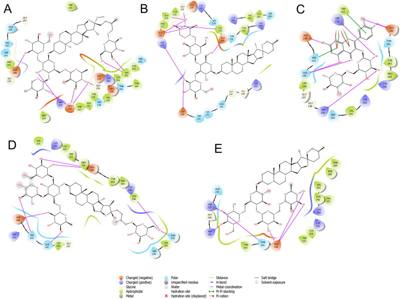 Figure 4.