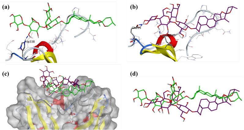 Figure 14.