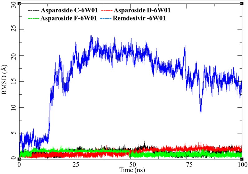 Figure 13.