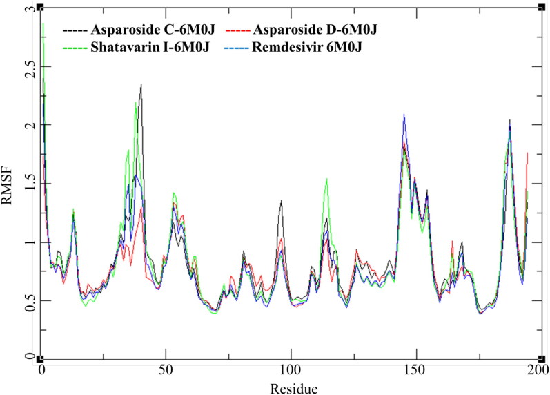 Figure 7.