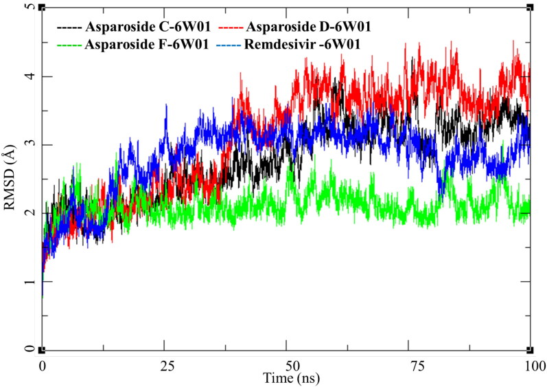 Figure 11.