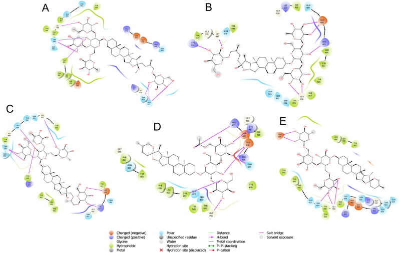 Figure 2.