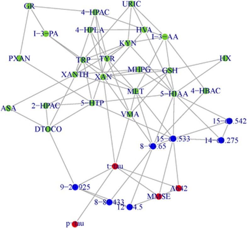 Figure 4