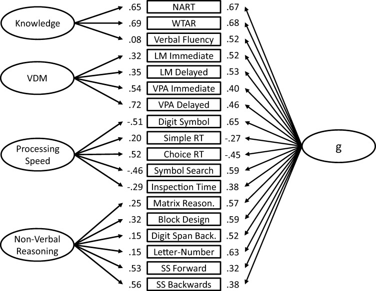 Figure 4