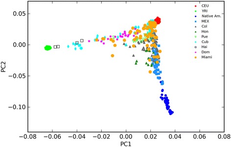 Fig. 4