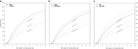 <b>FIG. 2.</b>