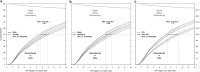 <b>FIG. 1.</b>