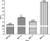 FIGURE 2 -