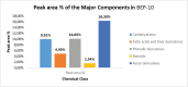 FIGURE 4 -