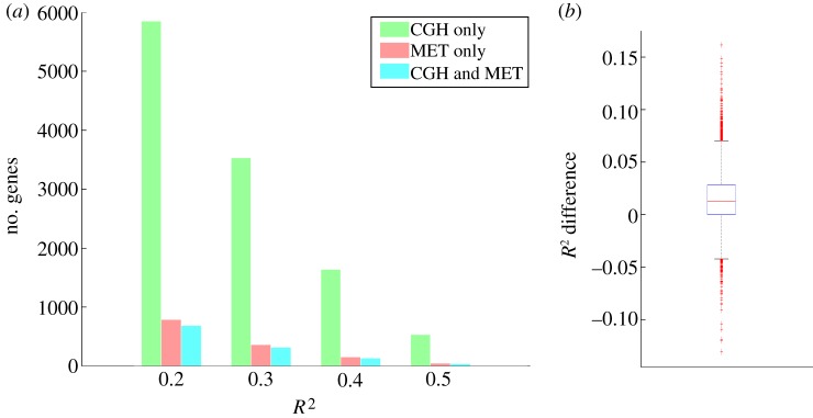 Figure 2.