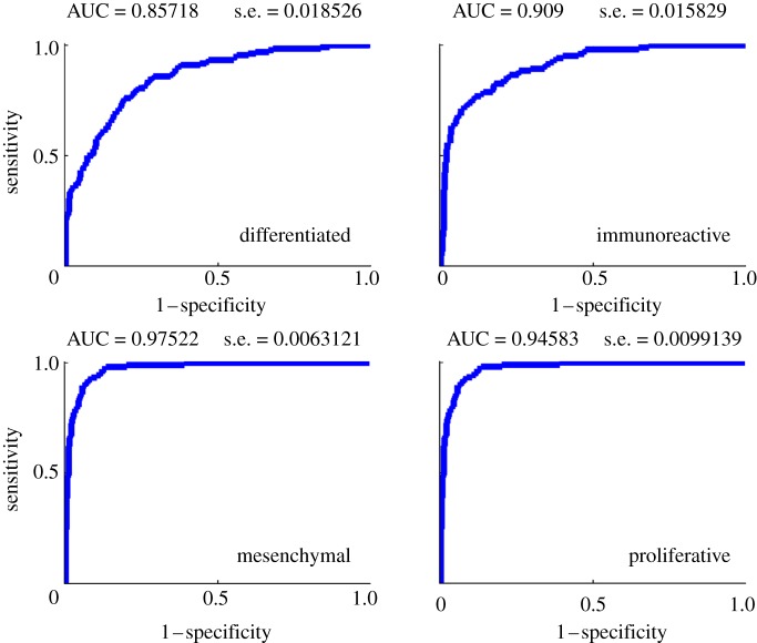 Figure 5.