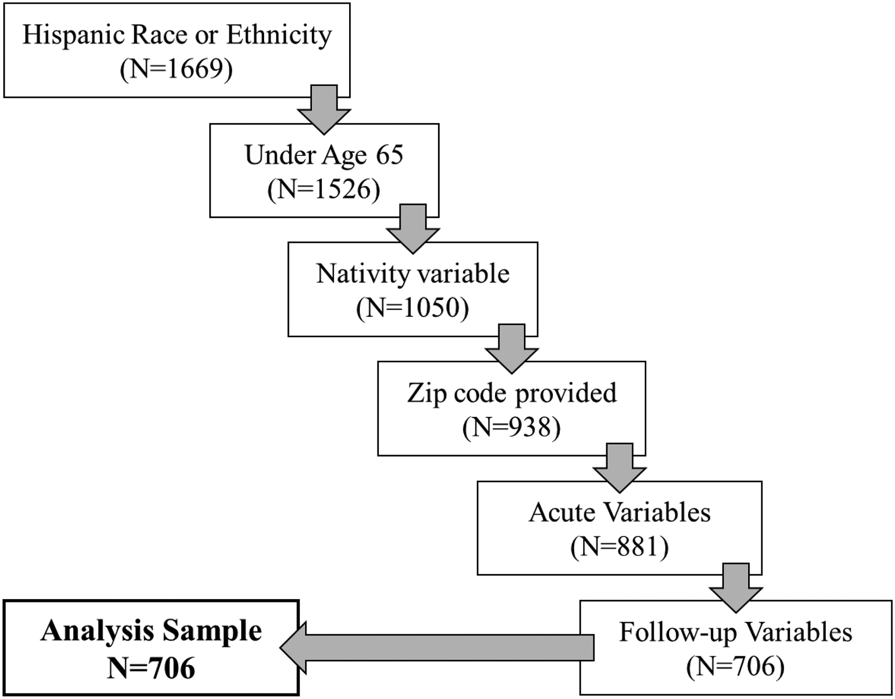 Figure 1: