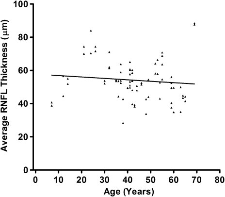 Fig. 9