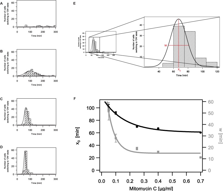 Fig 4