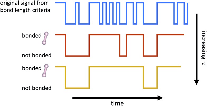 Learning Reduced Kinetic Monte Carlo Models Of Complex Chemistry From 