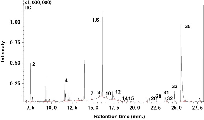 Fig. 1