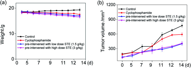 Fig. 12