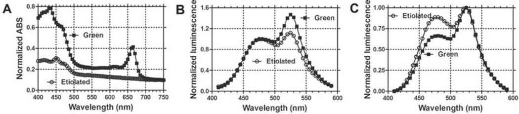 Fig. 1.5