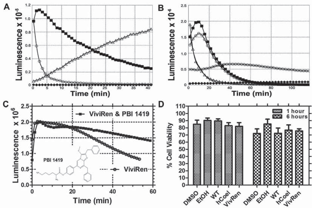 Fig. 1.3