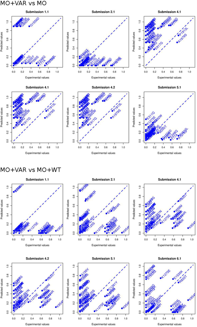 Figure 3: