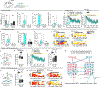 Extended Data Fig. 10 |