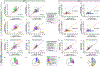 Extended Data Fig. 5 |