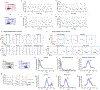 Extended Data Fig. 8 |