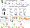 Extended Data Fig. 1 |