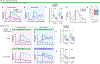 Extended Data Fig. 4 |