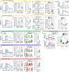 Extended Data Fig. 3 |