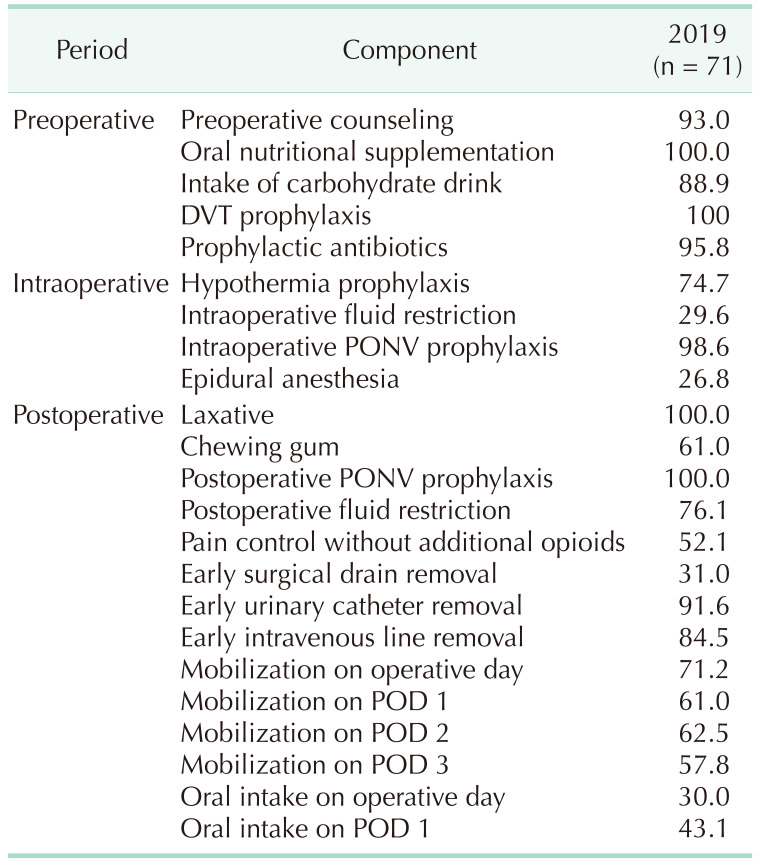 graphic file with name astr-102-223-i003.jpg