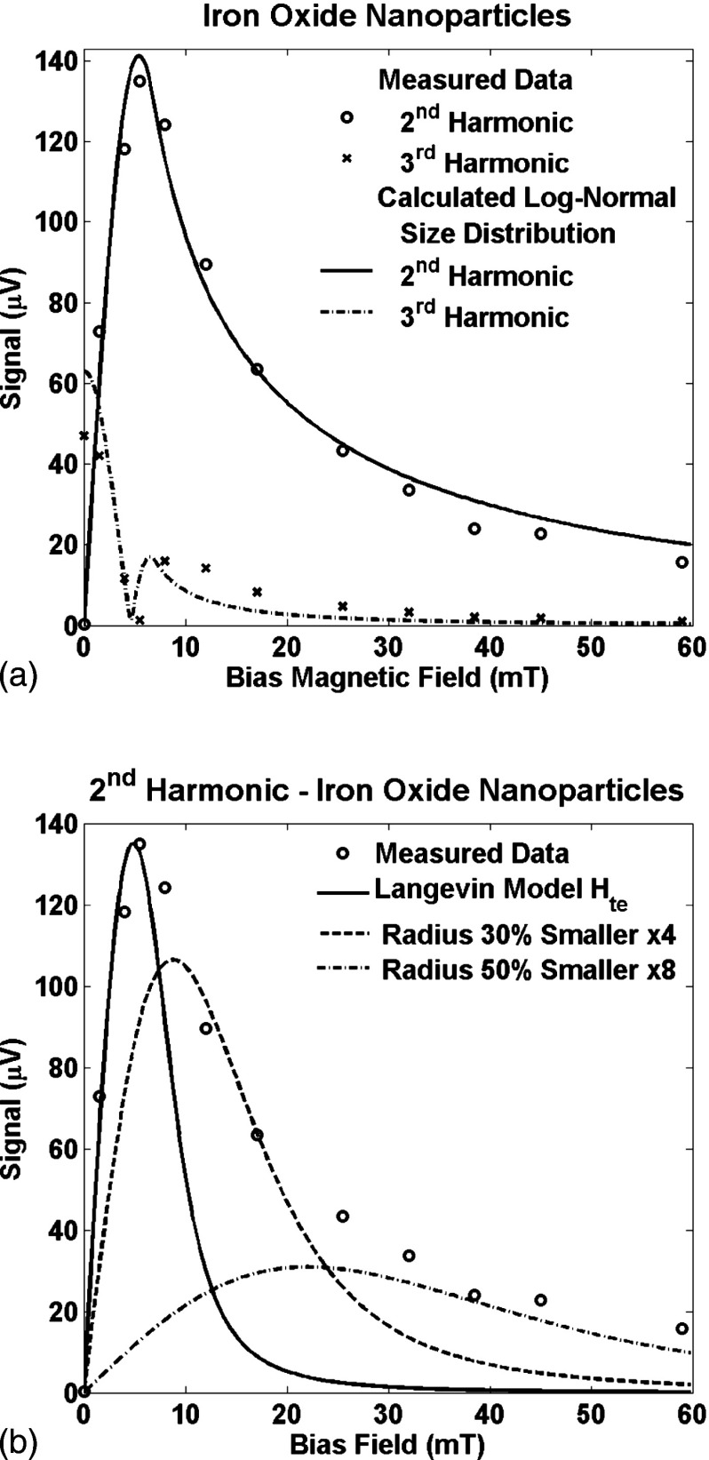 FIG. 7.