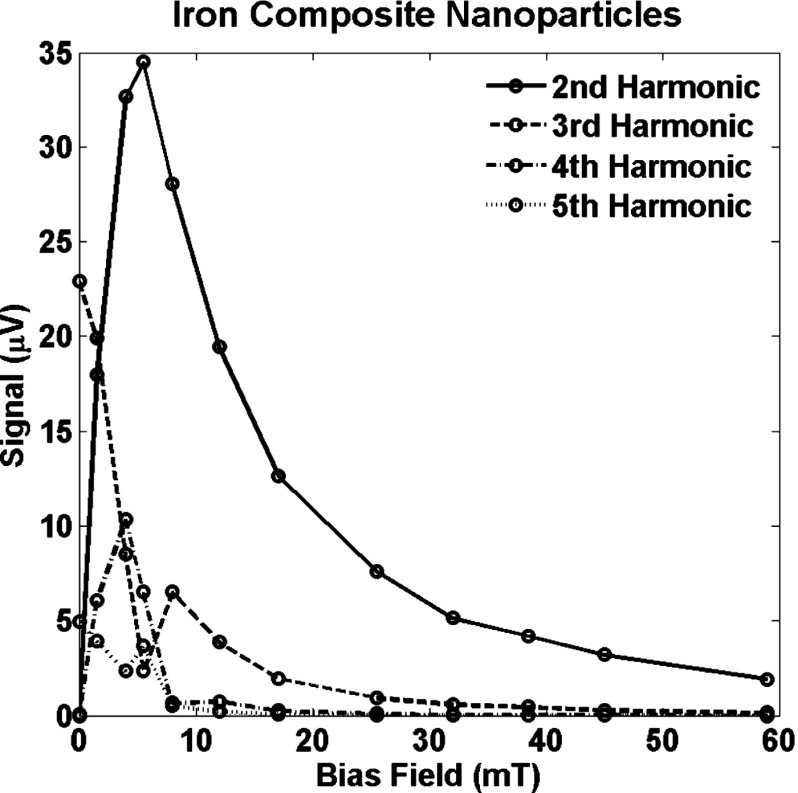 FIG. 5.