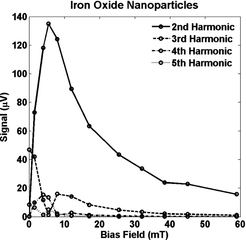 FIG. 4.