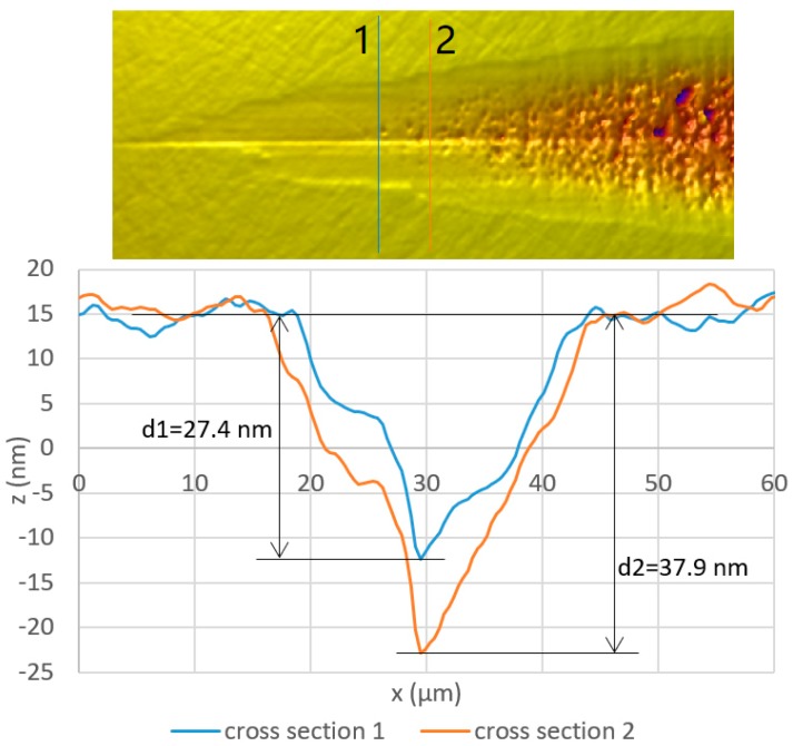 Figure 10