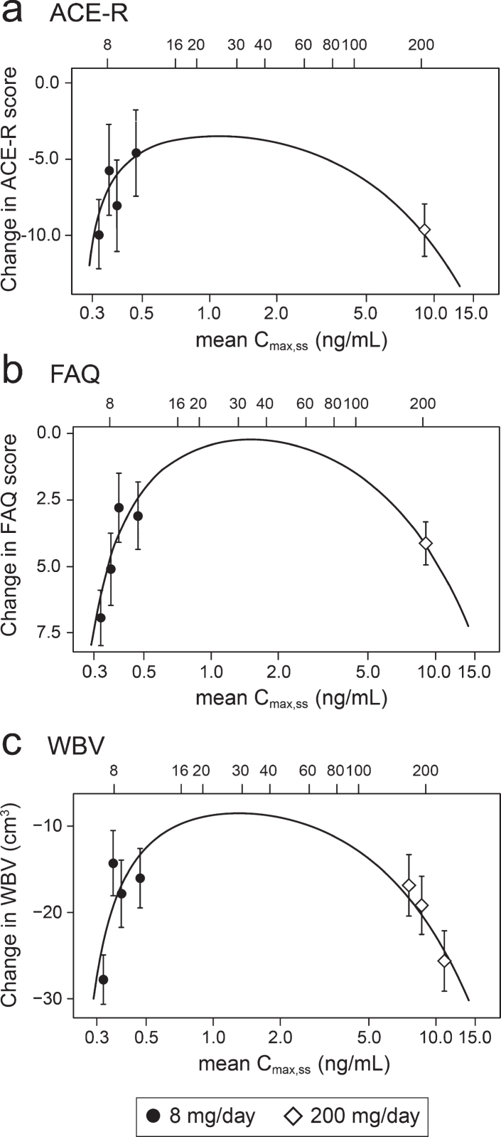 Fig.5