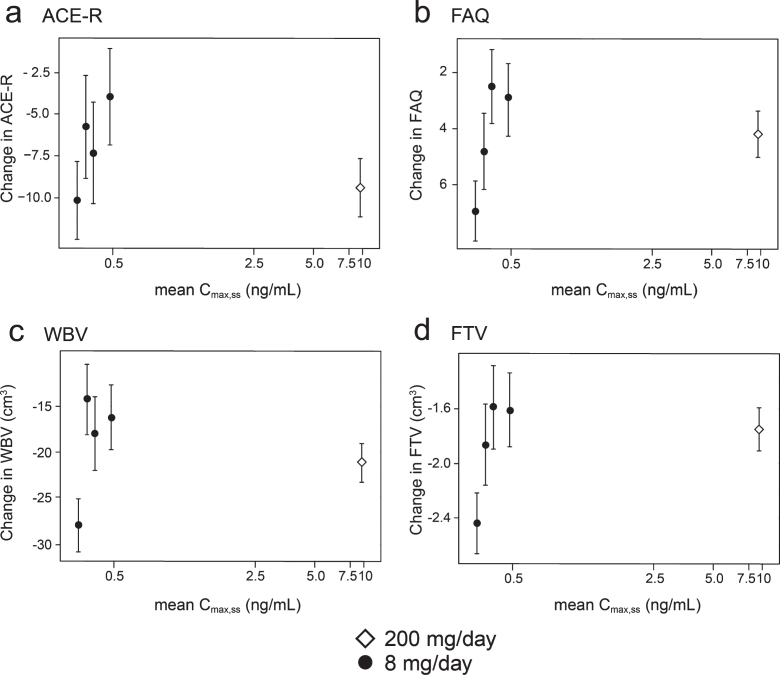 Fig.3