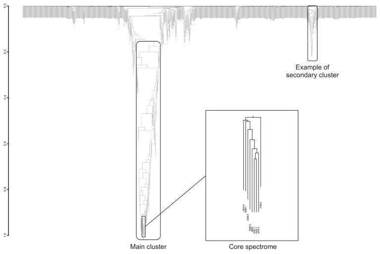 Figure 7