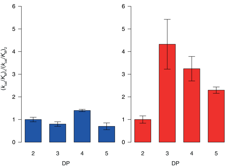 Figure 4