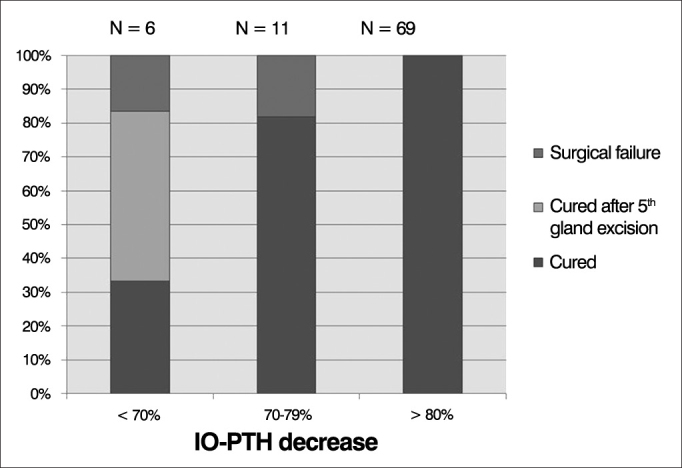 Graph 1