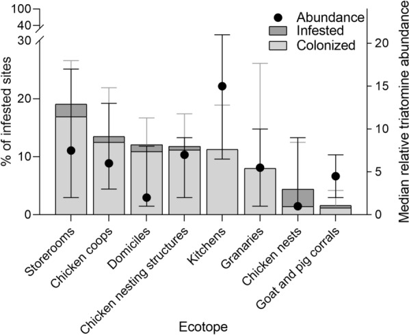 Fig. 3