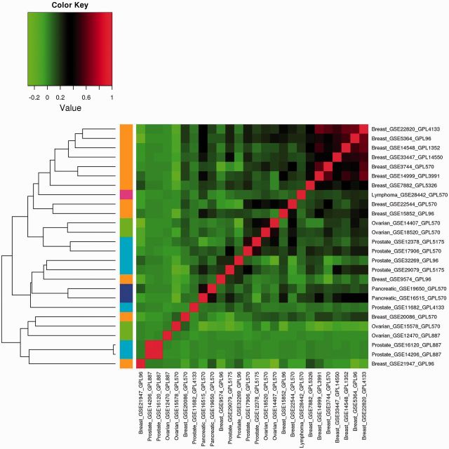 Figure 3: