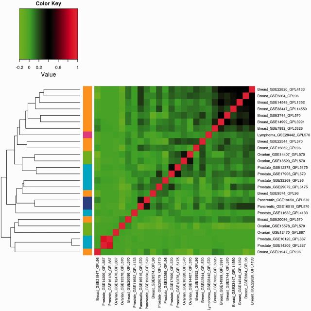 Figure 2: