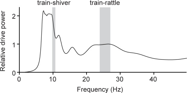 Fig 7