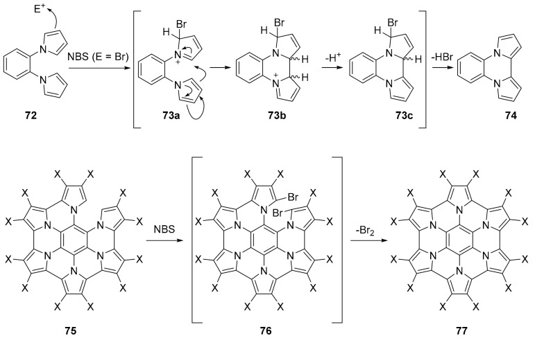 Scheme 20