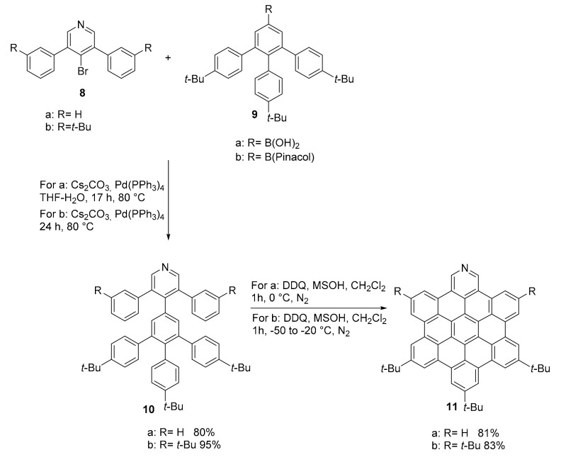 Scheme 3