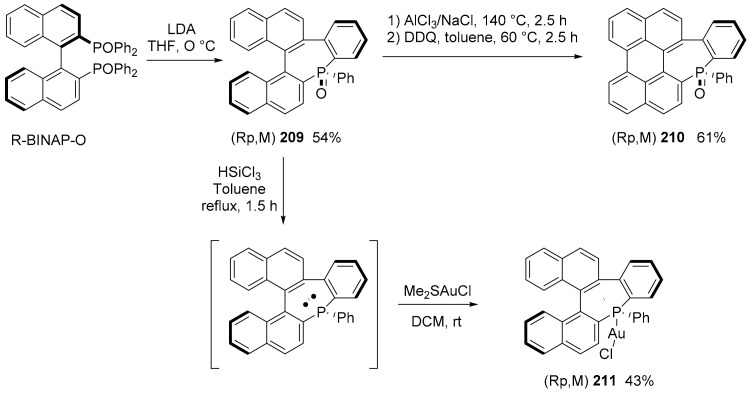 Scheme 45